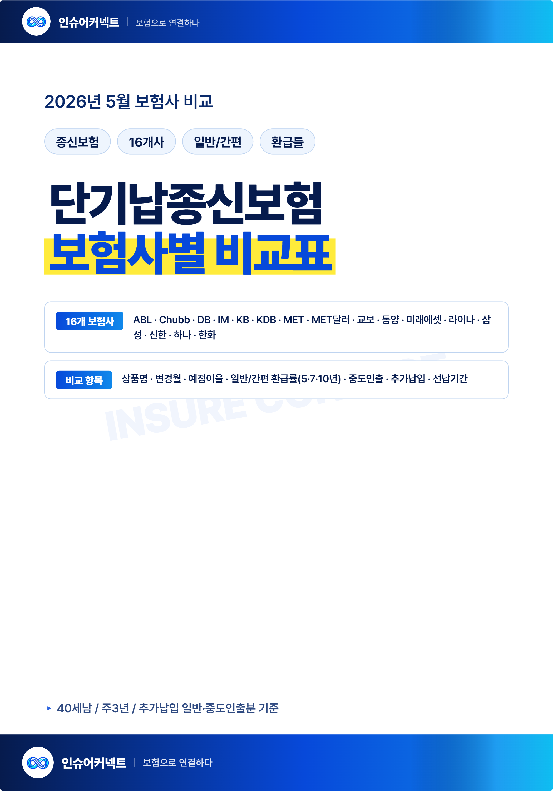 2026년 5월 단기납종신보험 비교표