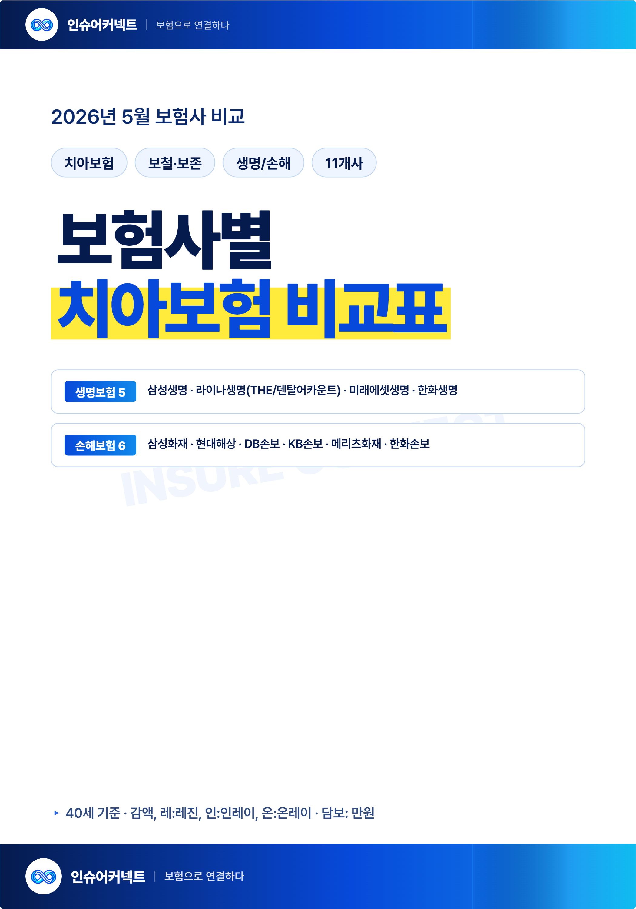 2026년 5월 치아보험 비교표