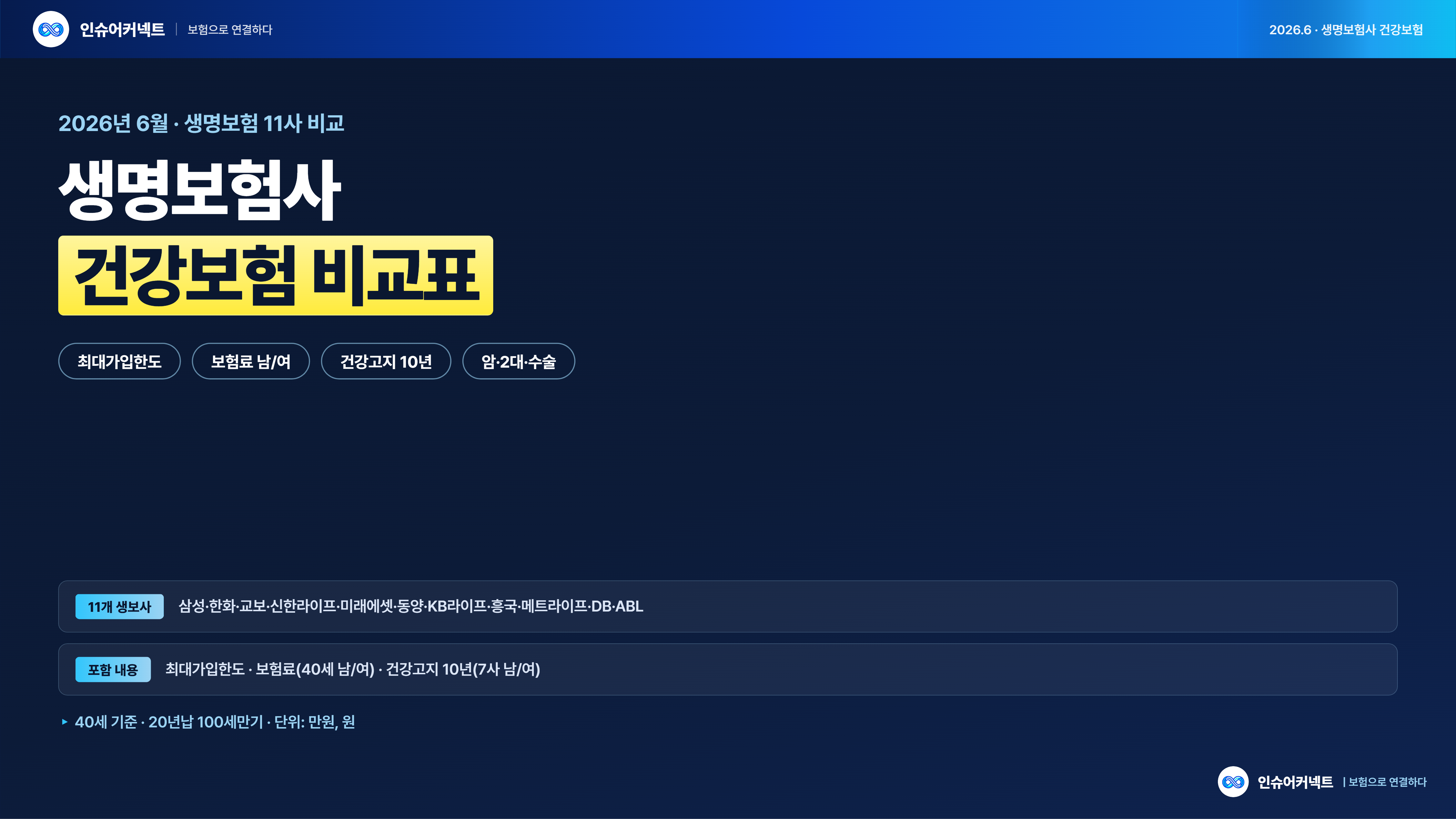2026년 6월 생명보험사 건강보험 비교표