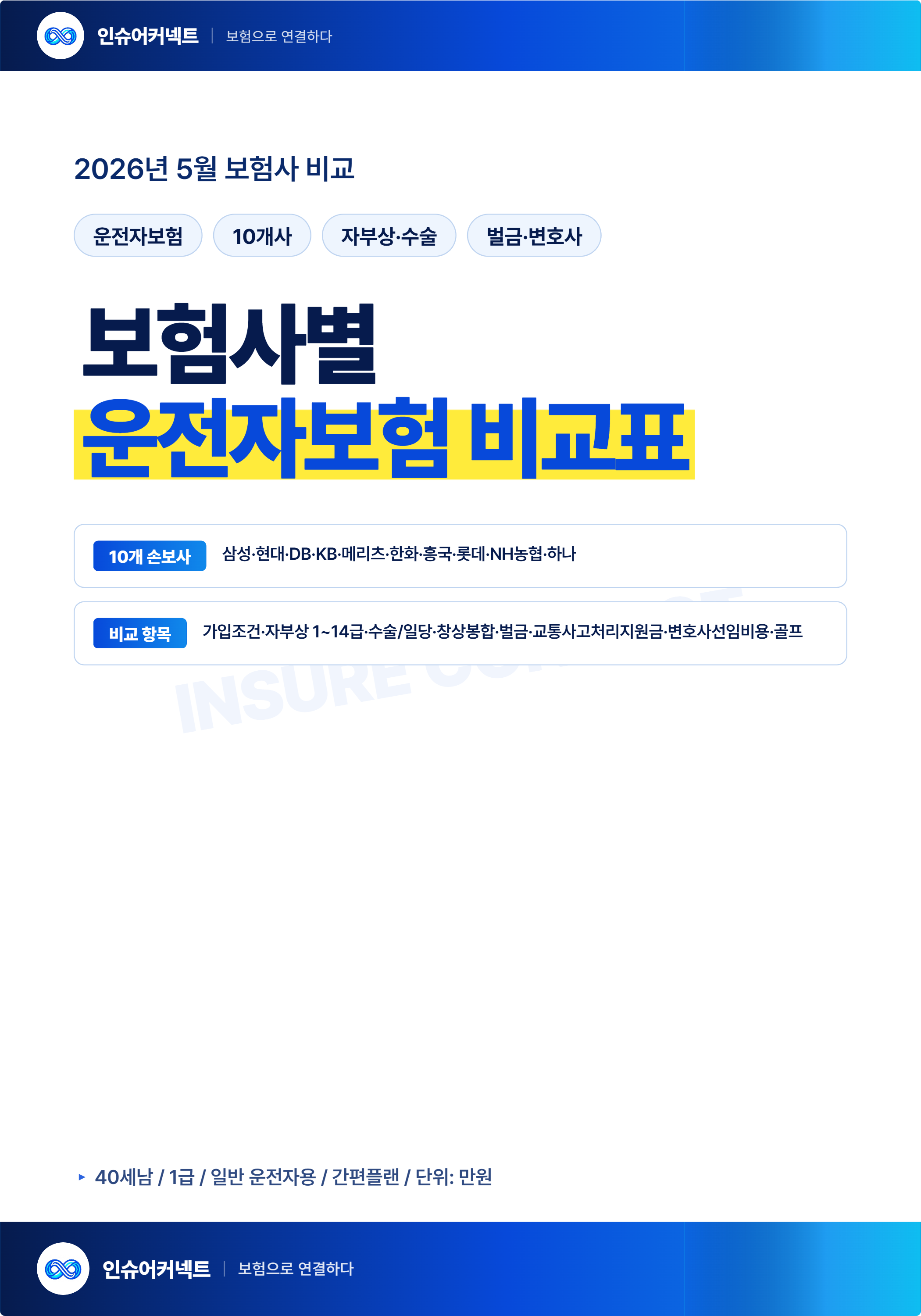 2026년 5월 운전자보험 비교표