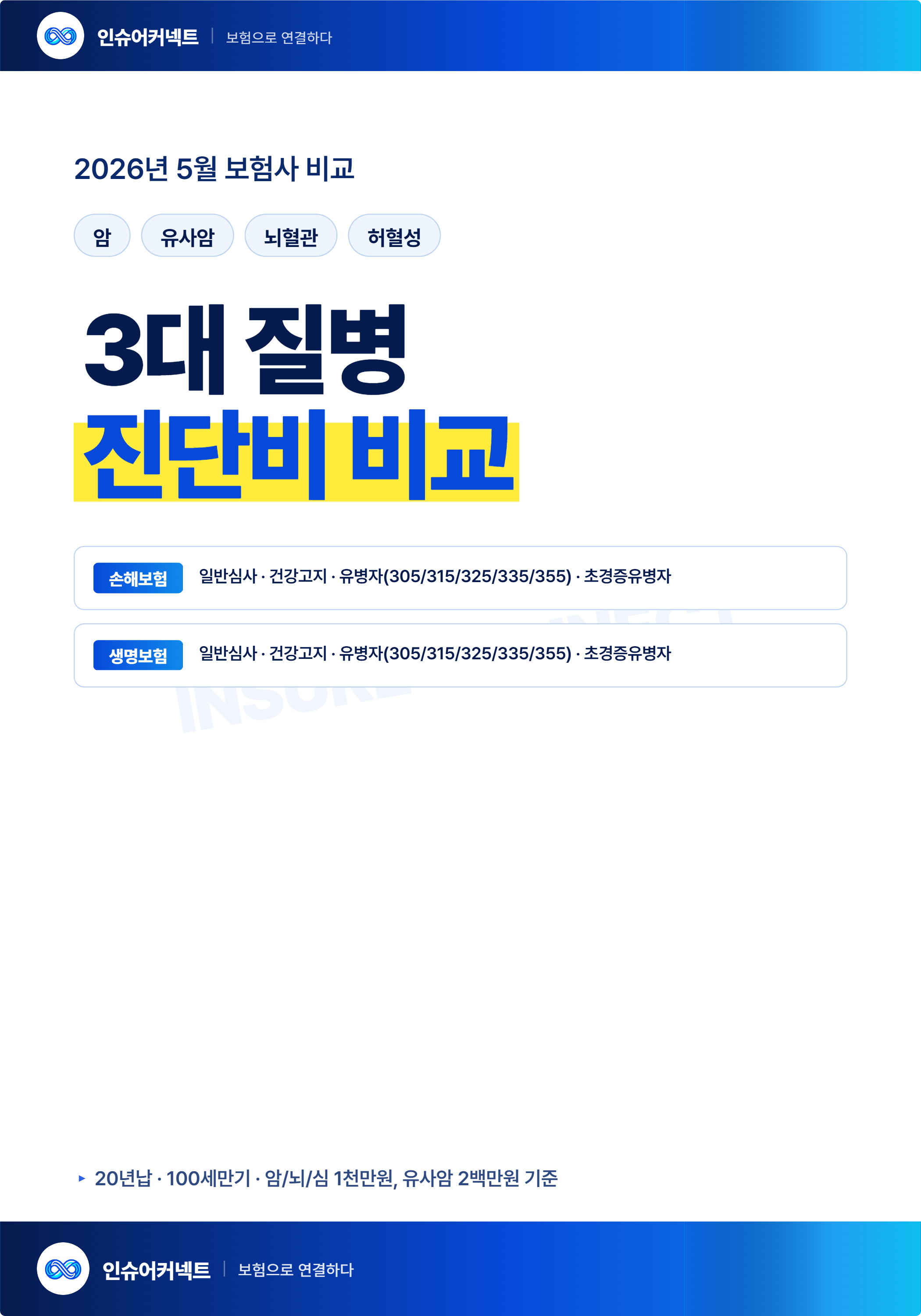 2026년 5월 3대질병 진단비 비교표