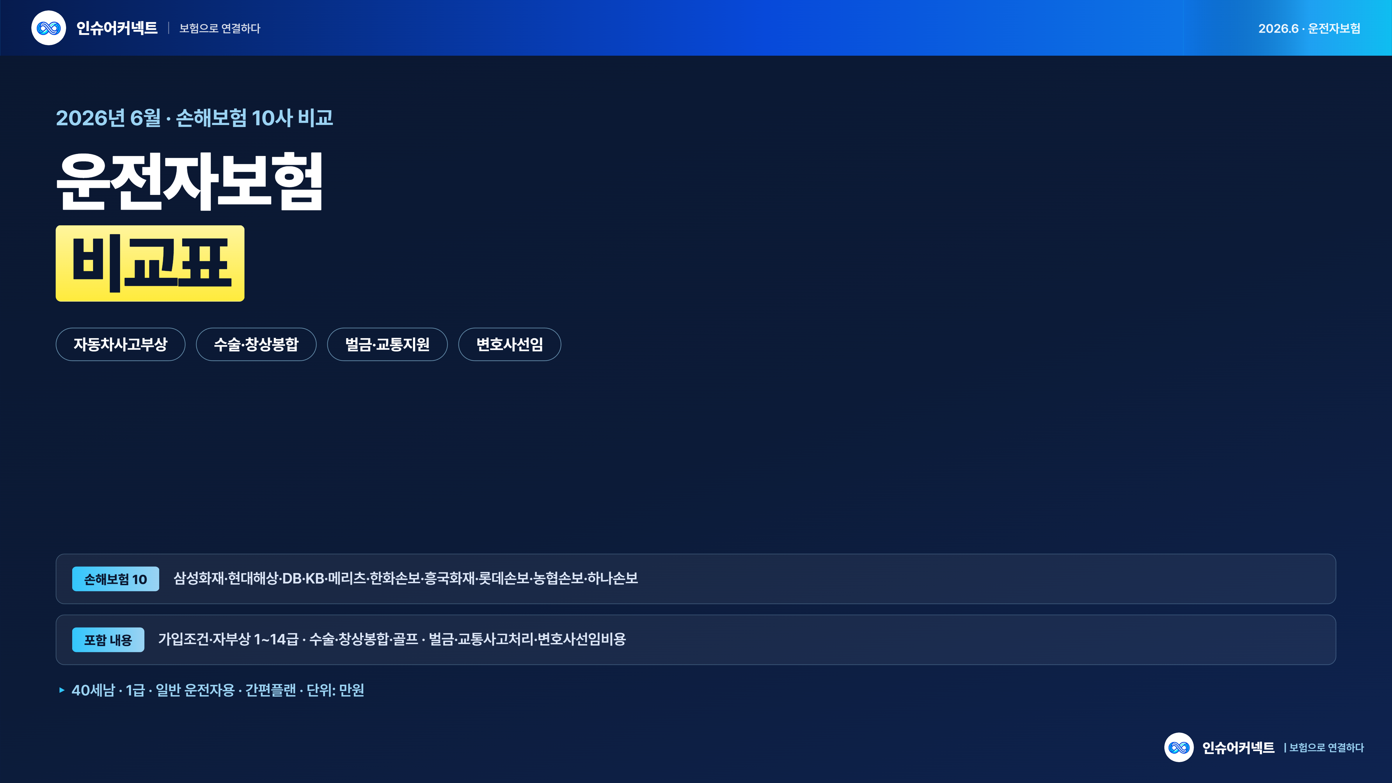2026년 6월 운전자보험 비교표