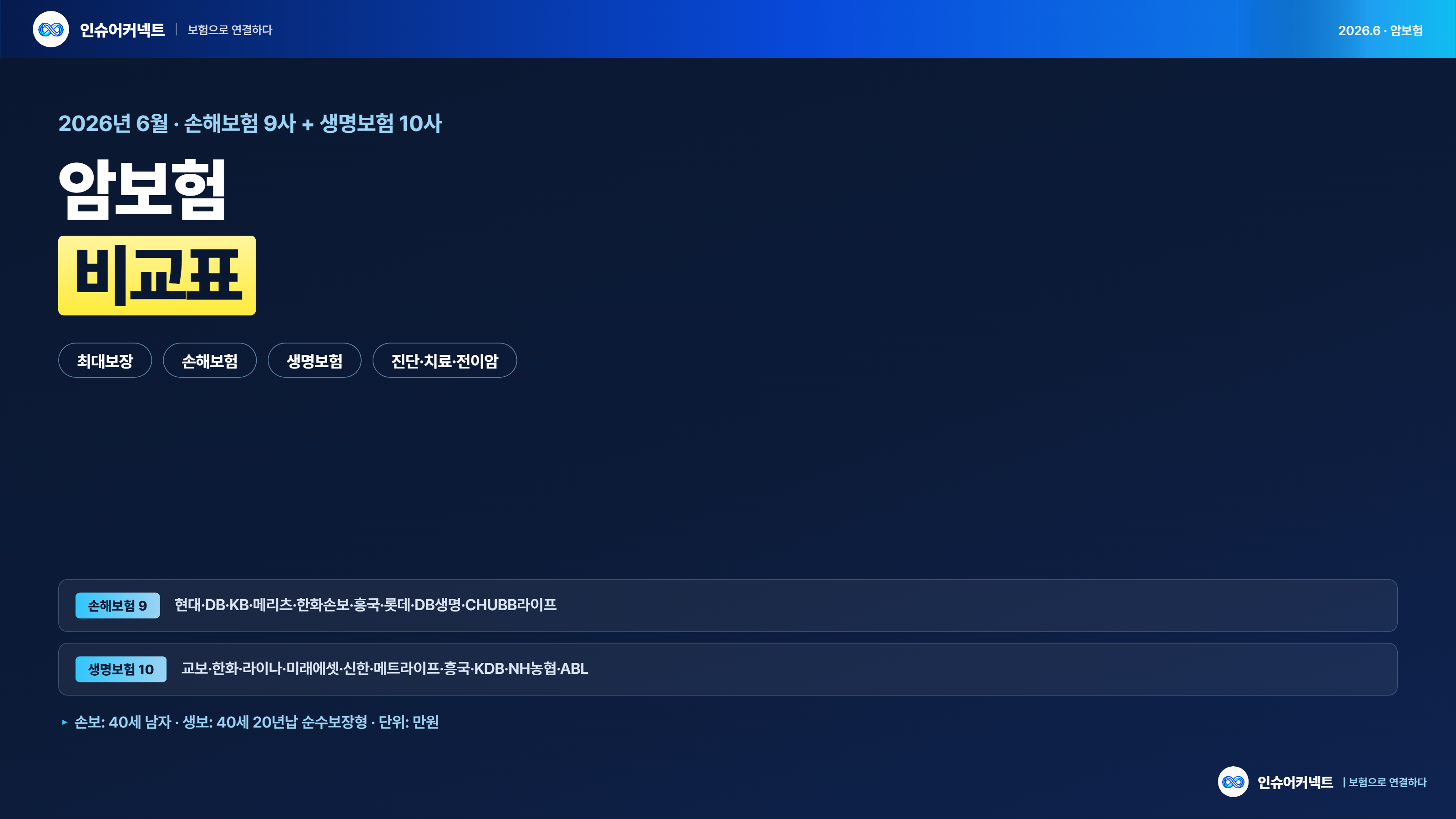 2026년 6월 암보험 비교표