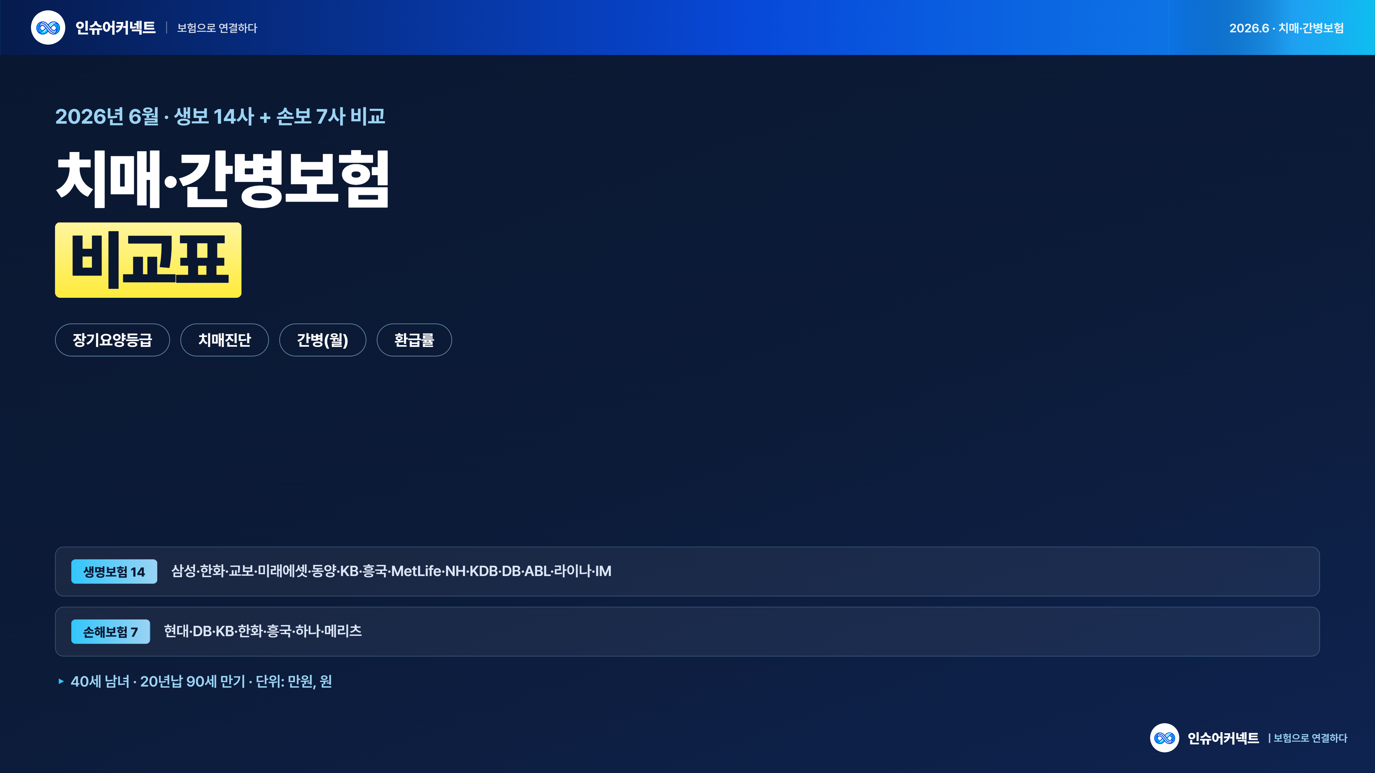 2026년 6월 치매,간병보험 비교표