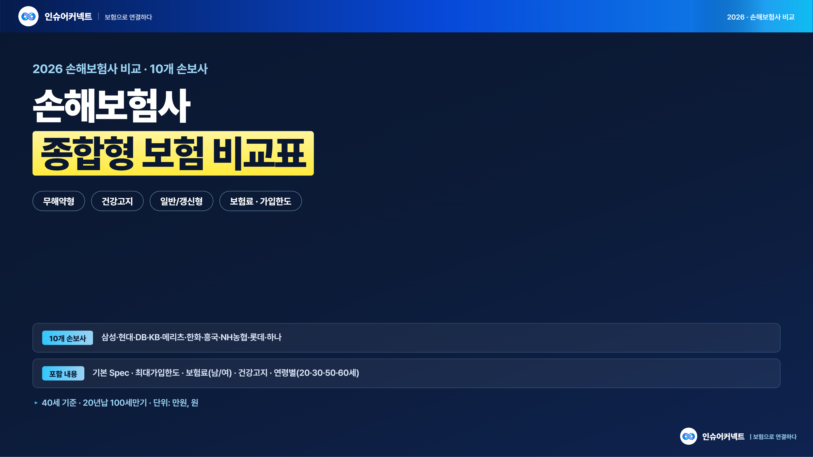 2026년 6월 손해보험사 종합보험 비교표