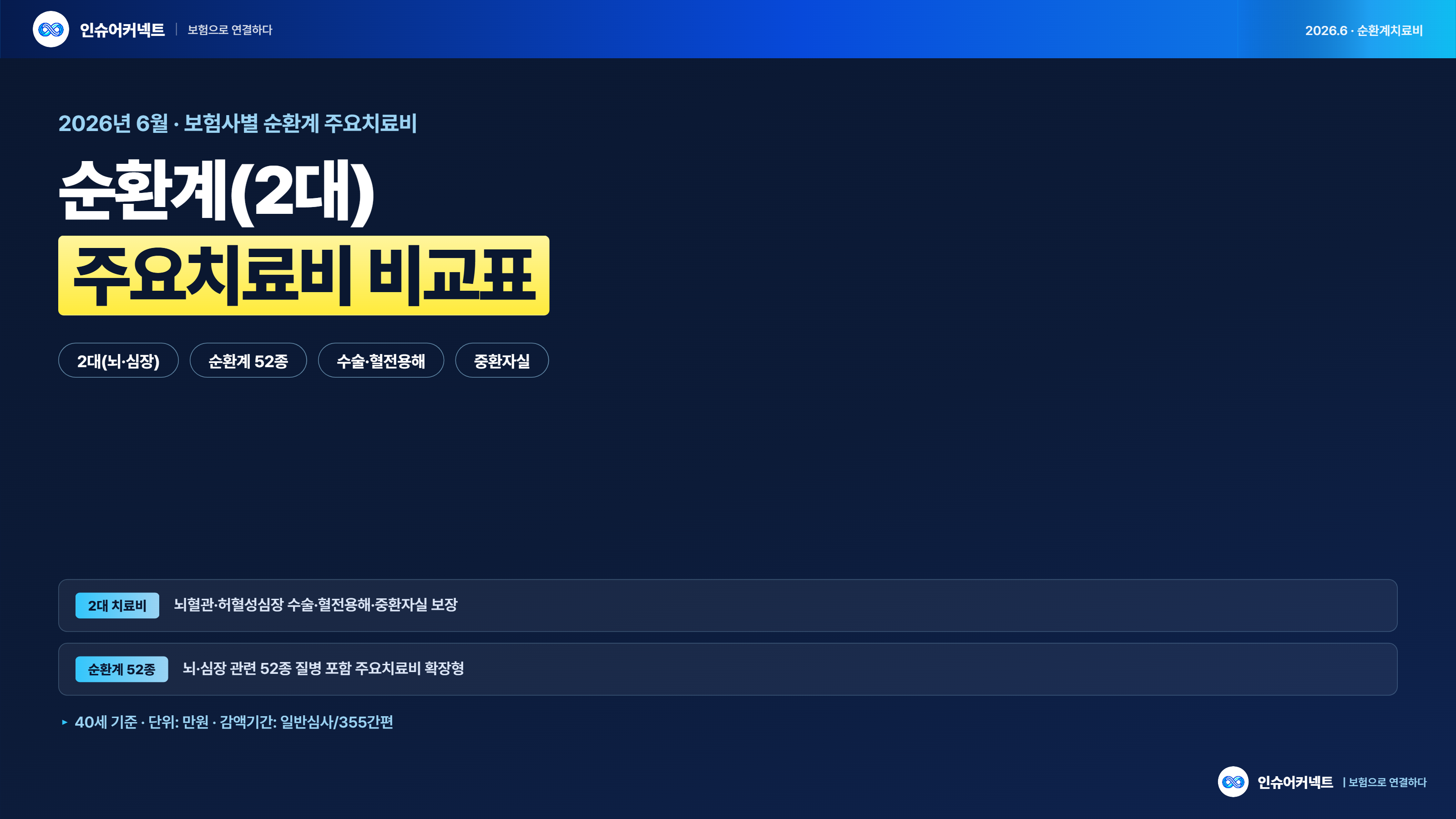 2026년 6월 순환계치료비 비교표