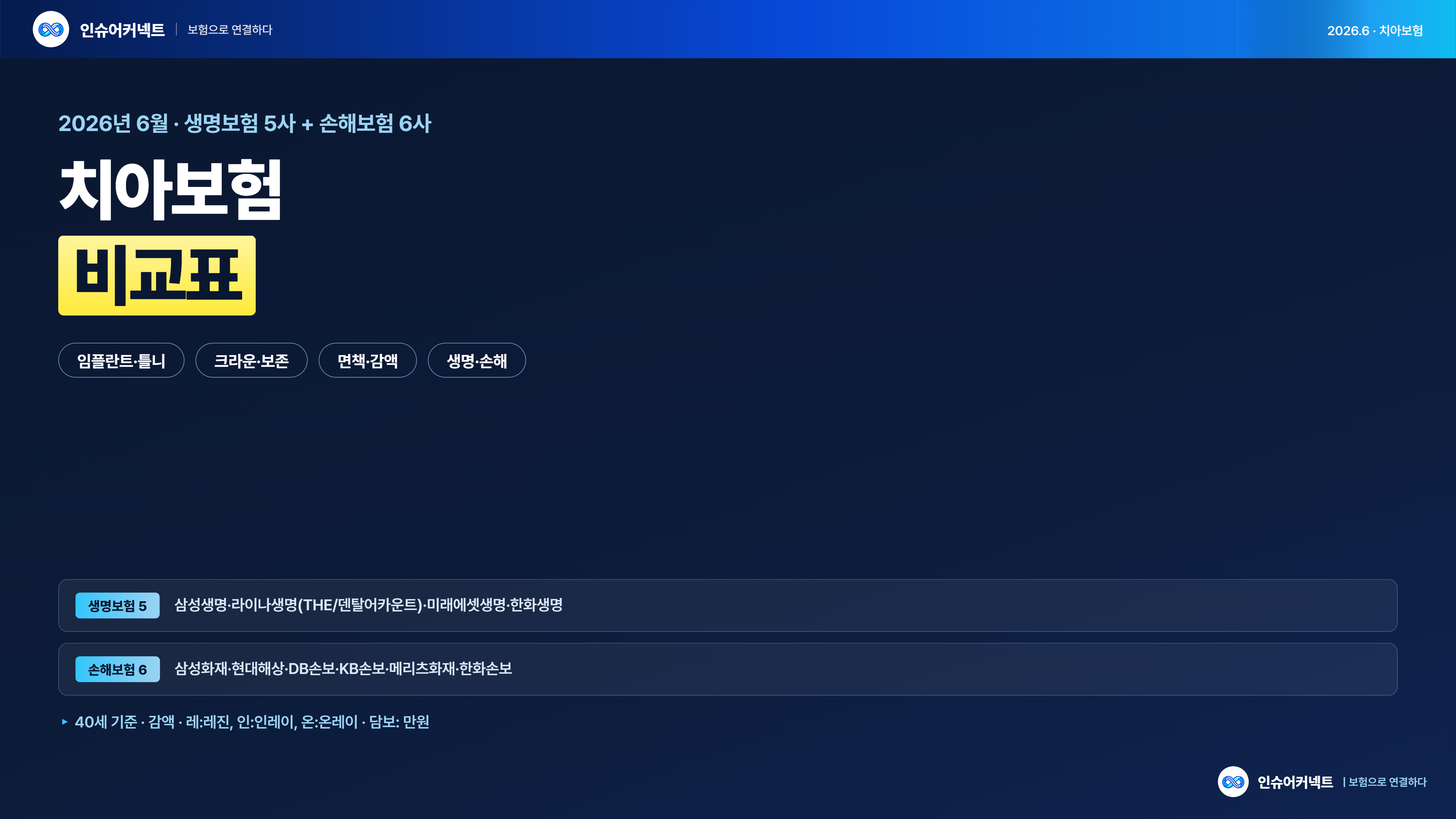 2026년 6월 치아보험 비교표