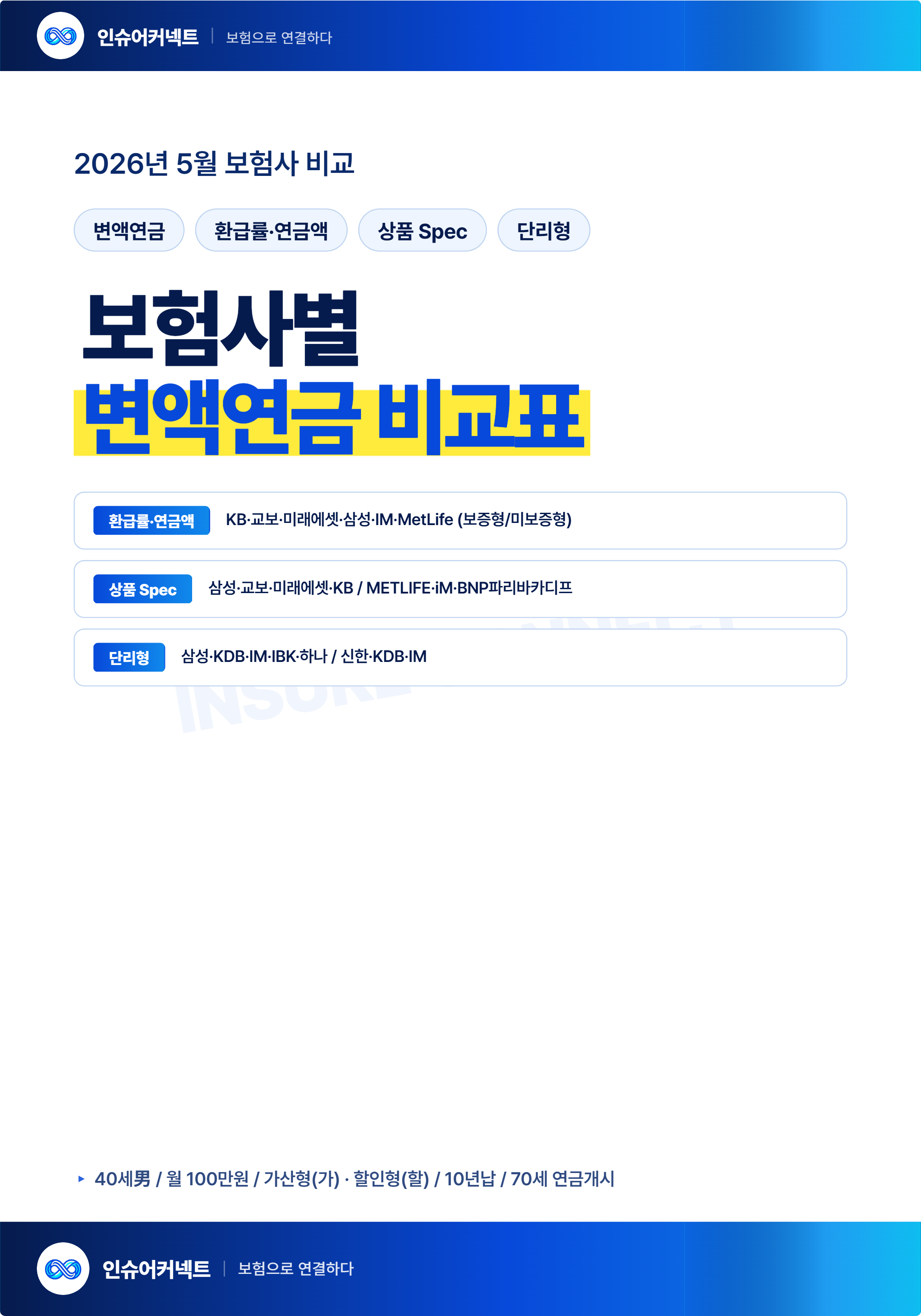 2026년 5월 변액연금보험 비교표